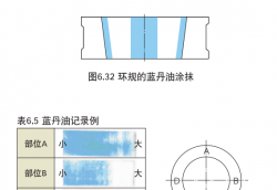 軸承安裝過程中常見影響精度的因素及解決辦法