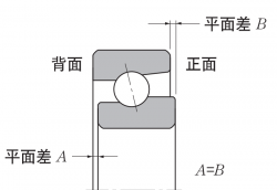 什么是角接觸球軸承“凸出量”，“凸出量”又有什么作用