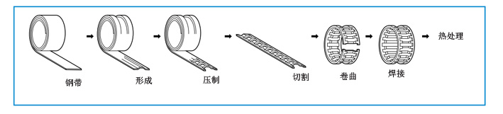 NTN滾針軸承系列及特性