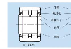 NTN滾針軸承系列——?帶中心肋的外圈滾子從動件