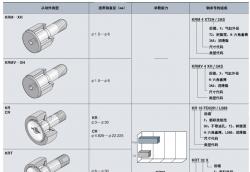 NTN——凸輪從動件（螺柱式履帶支重輪）