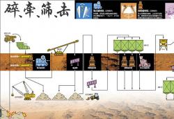 NTN振動(dòng)篩用調(diào)心滾子軸承簡(jiǎn)介