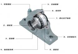 什么是滾子軸承座，滾子軸承座結(jié)構(gòu)是什么樣的？