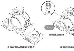 什么是滾珠軸承座？NTN滾珠軸承座的結(jié)構(gòu)和特點簡介