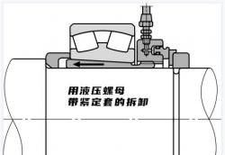 圓柱孔和錐形孔軸承拆卸方式簡介