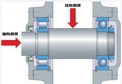 滾動(dòng)軸承（徑向和推力軸承）基本介紹