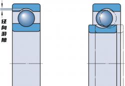 什么是軸承內(nèi)部游隙？軸承內(nèi)部游隙簡(jiǎn)介