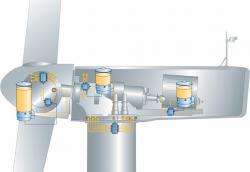 SKF風(fēng)力渦輪機(jī)自動潤滑系統(tǒng)及密封件簡介